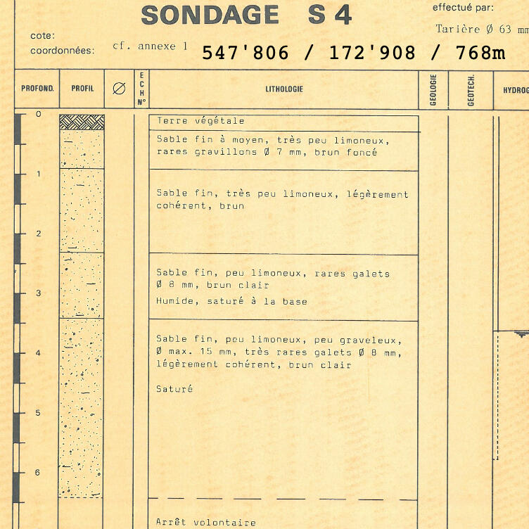 sondage pédologique